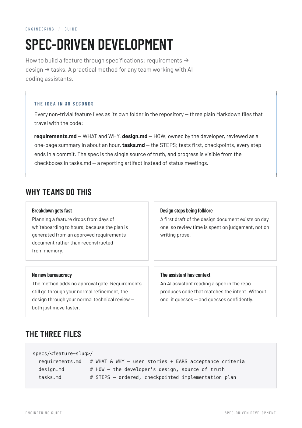 Spec-Driven Development cover